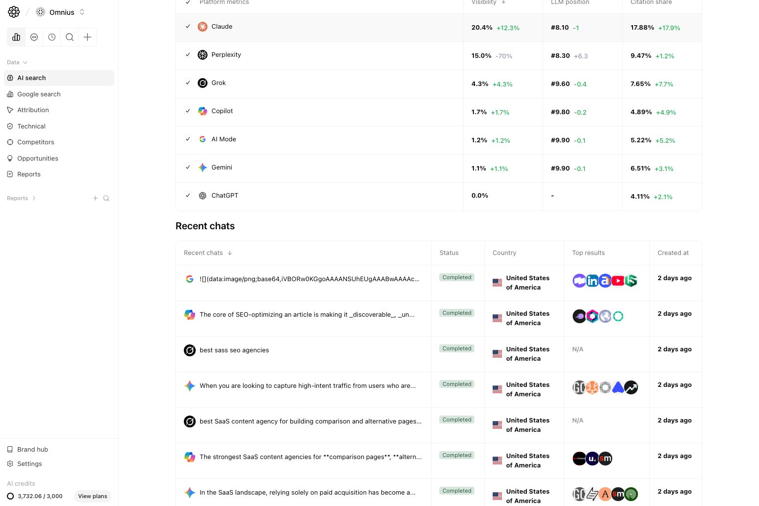 AI Search Visibility chat detail panel with full generated answer and top results list