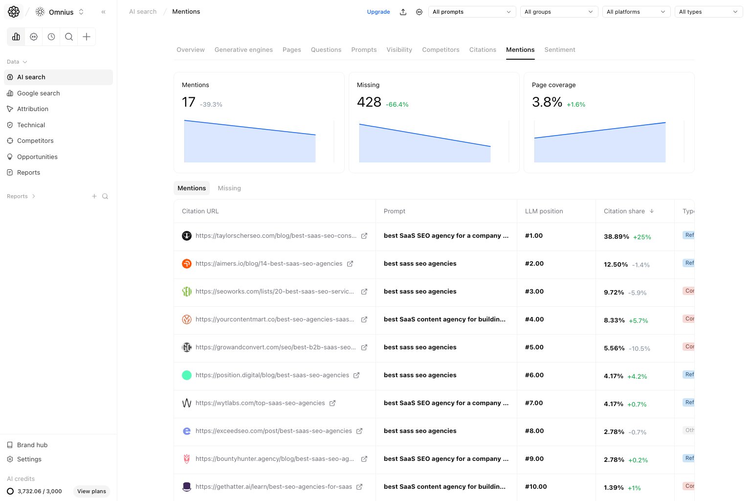 AI Search Mentions page with mention and backlink opportunity data