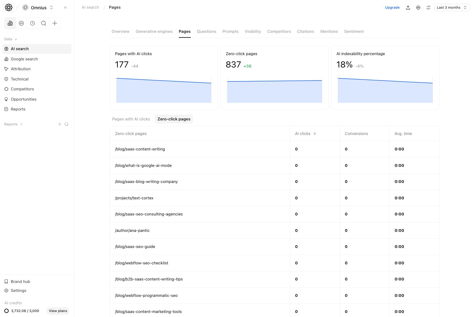 AI Search Pages Zero-click pages tab with zero-traffic URL table