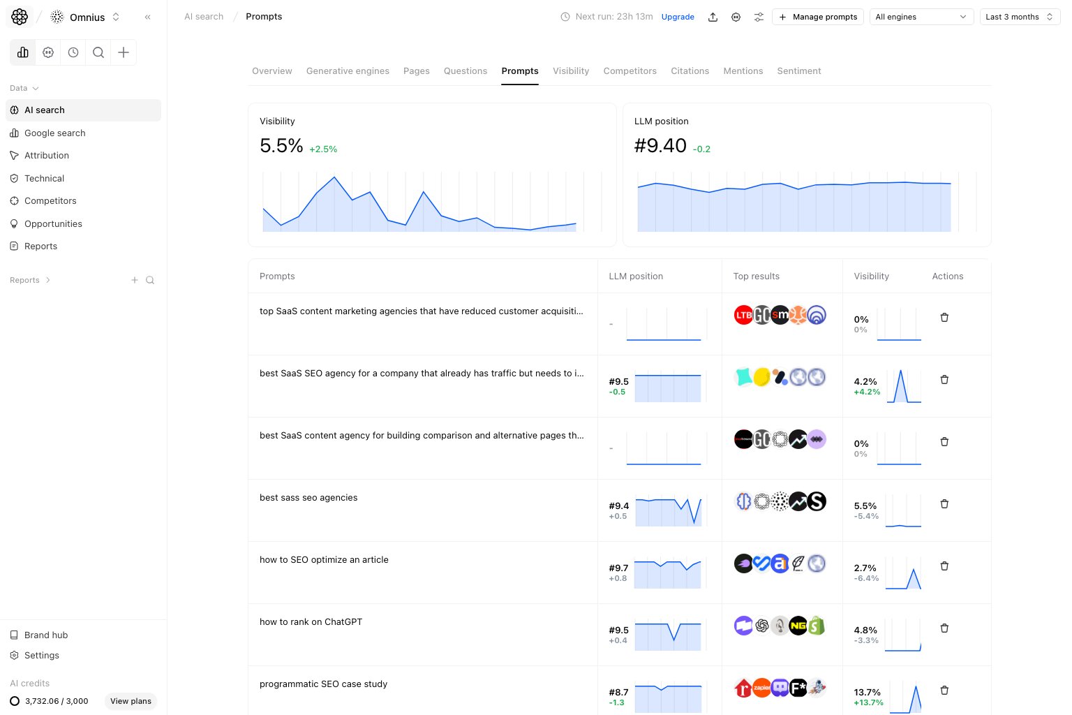 AI Search prompts page for setting tracked prompts