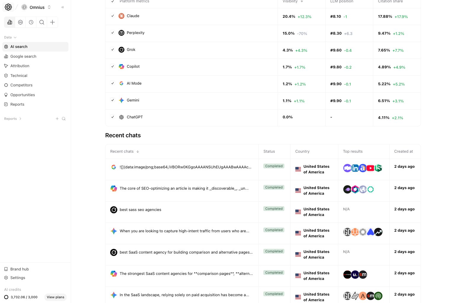 AI Search Visibility Recent chats section listing recent runs, status, and top results