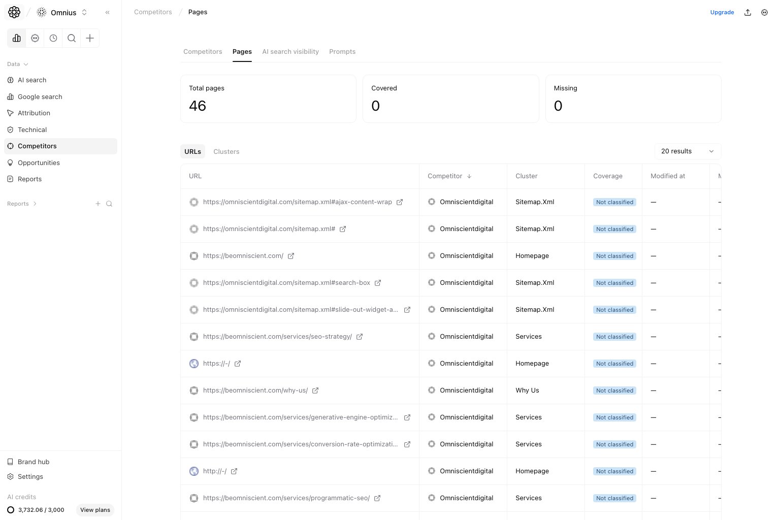 Competitor Pages view with URL-level coverage rows across tracked competitors
