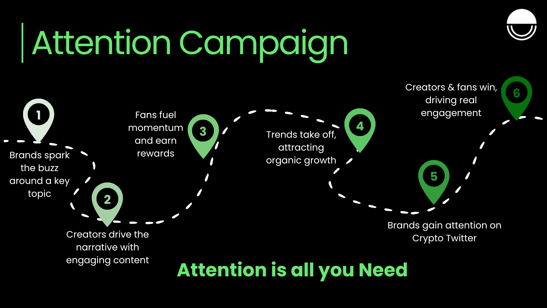 App Specific Use Cases