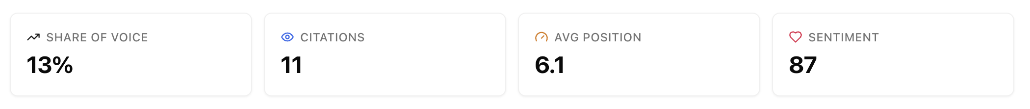 Metrics on your homepage