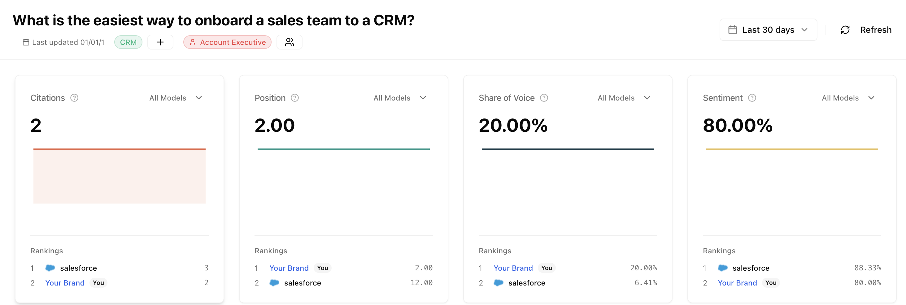 Check header metrics