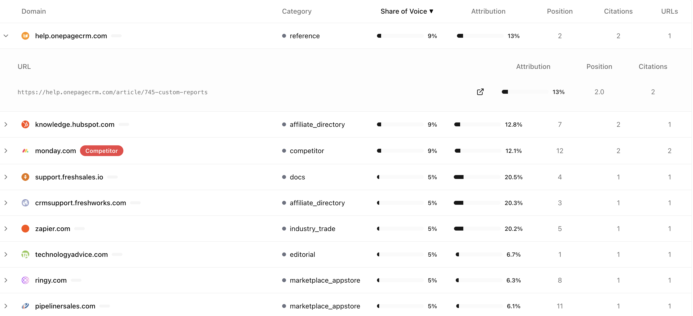 Source attribution breakdown