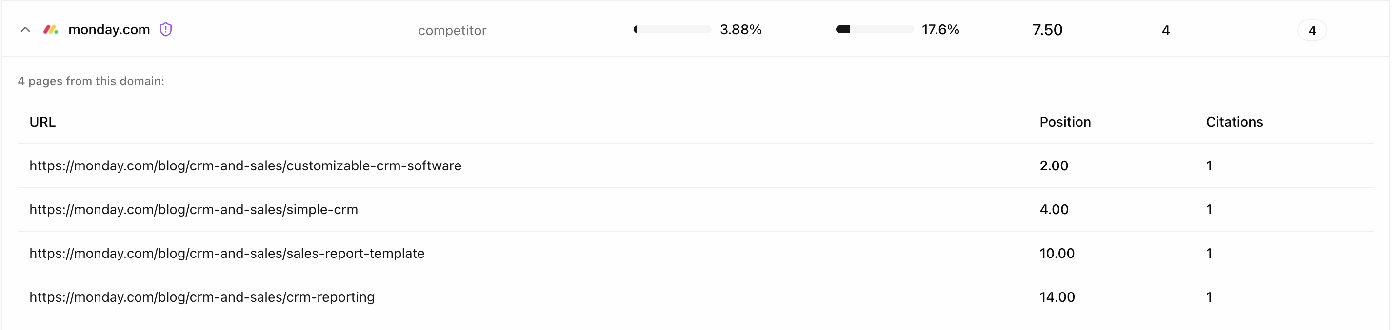 Competitor's cited URLs