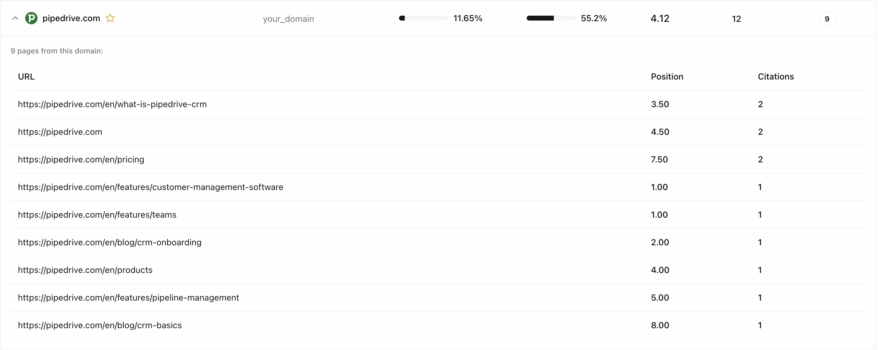 Your domain's cited URLs
