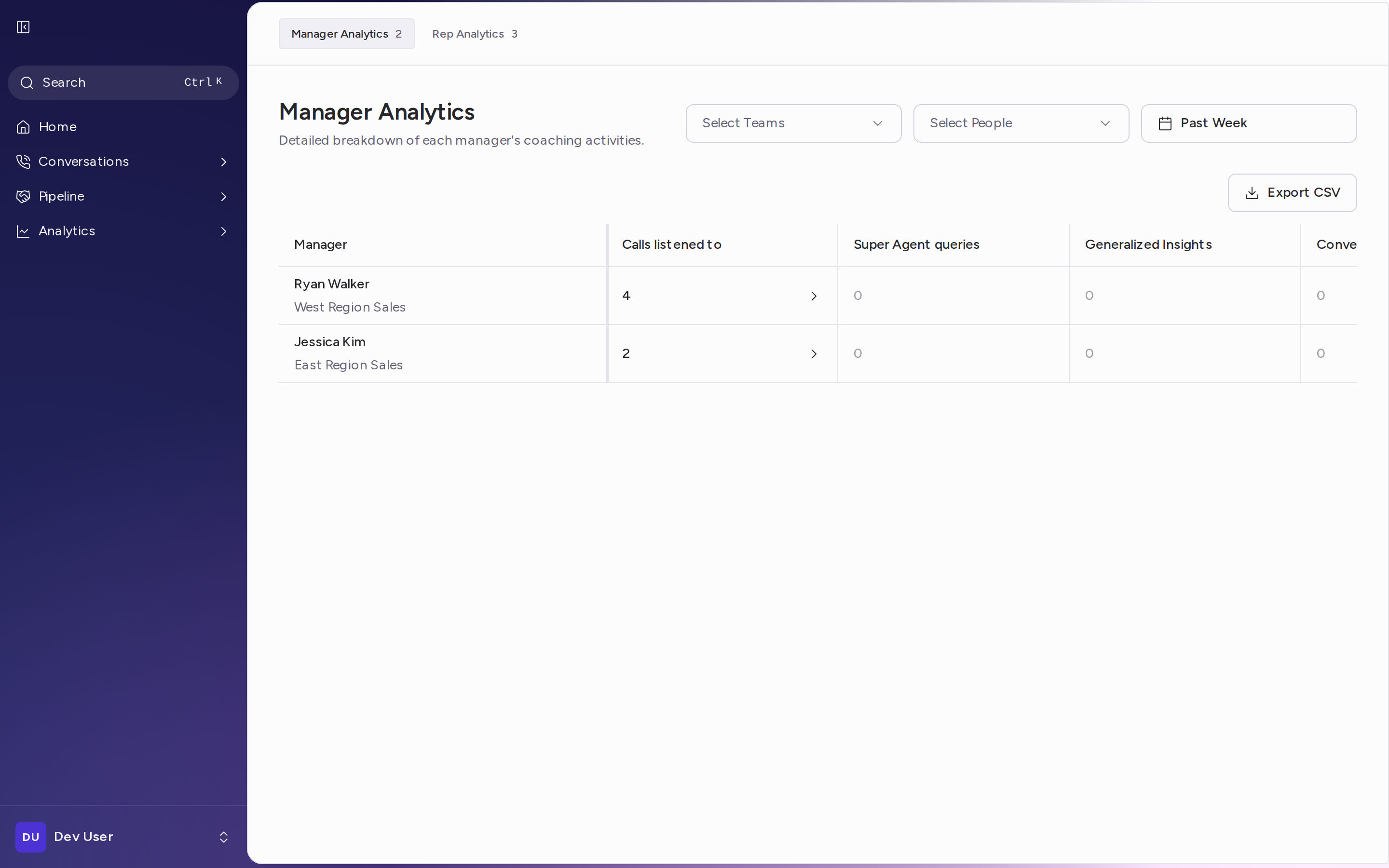 The Manager Analytics page with the two tabs, the filters and the table