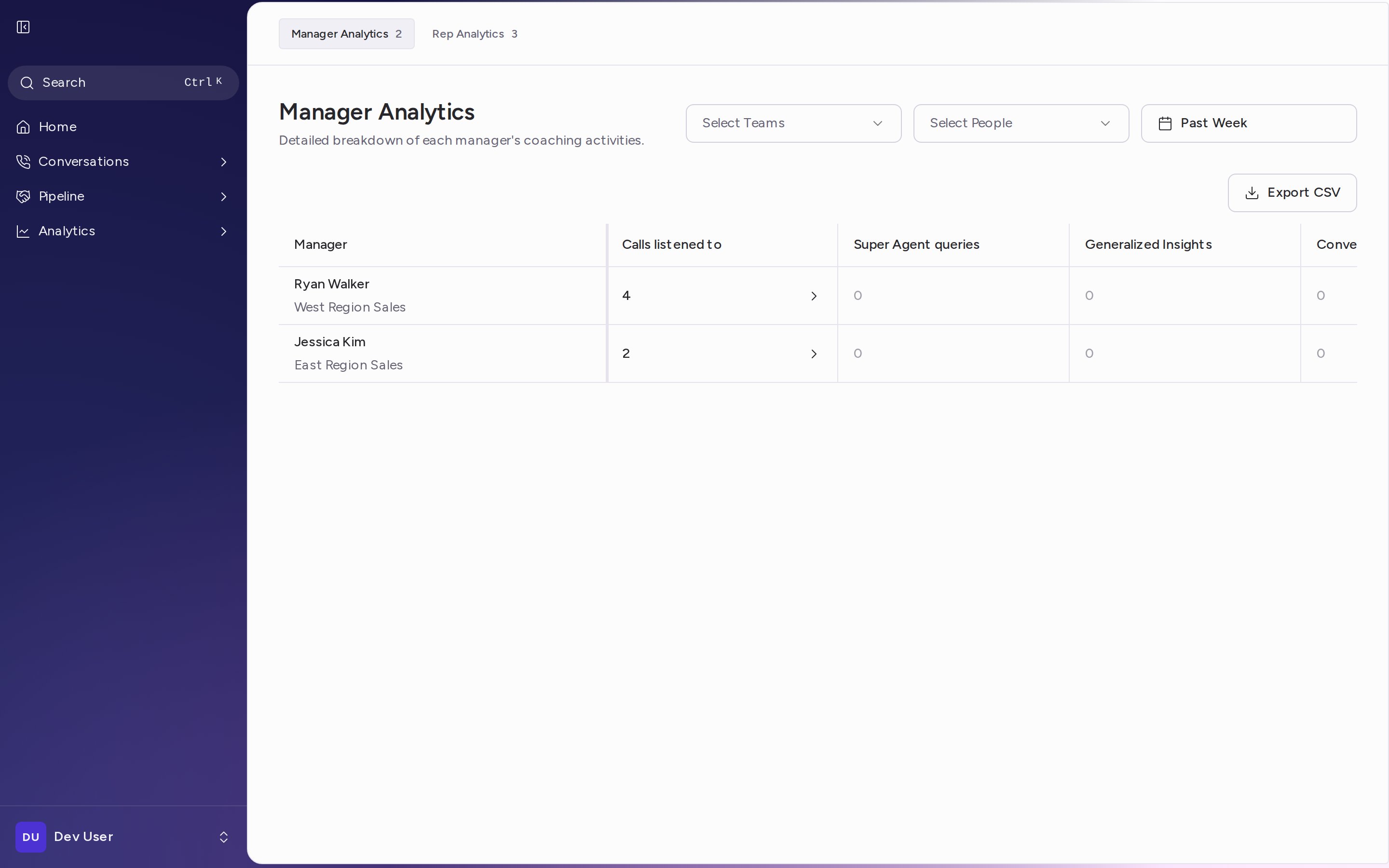 The Manager Analytics page with the two tabs, the filters and the table