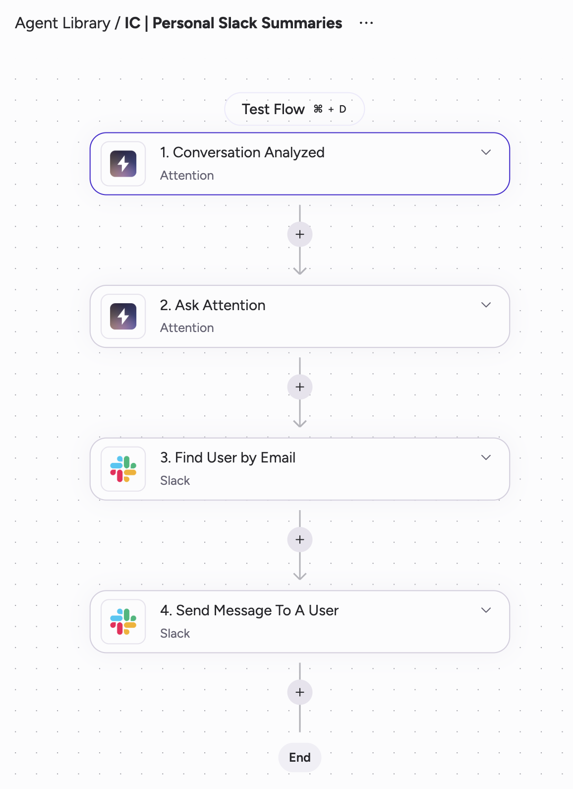 Builder Sendto Slack Template Pn Builder Sendto Slack Template Pn