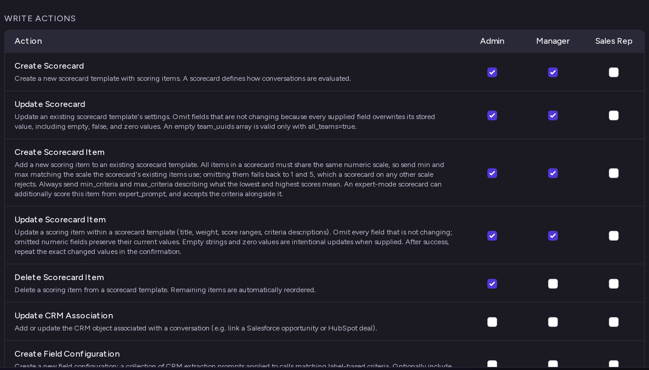 The Write Actions table with Create Scorecard ticked for Admin and Manager