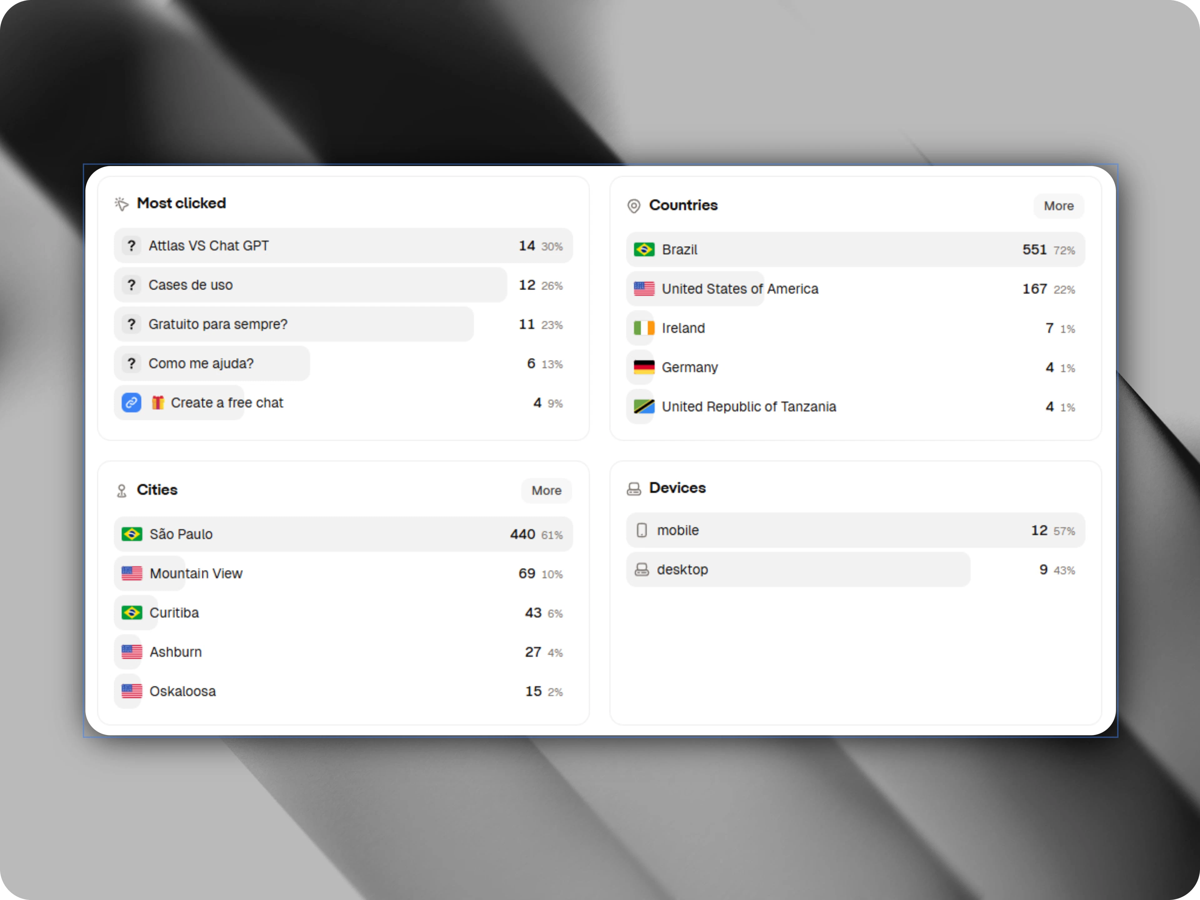 Audience Insights