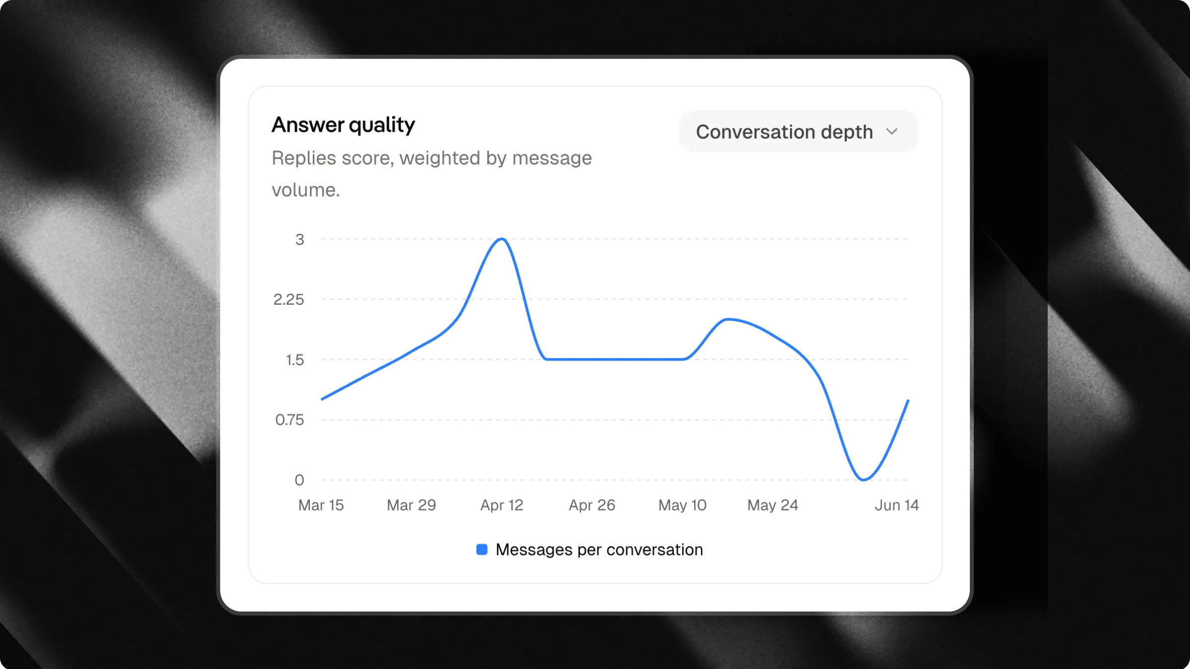 Conversation Depth