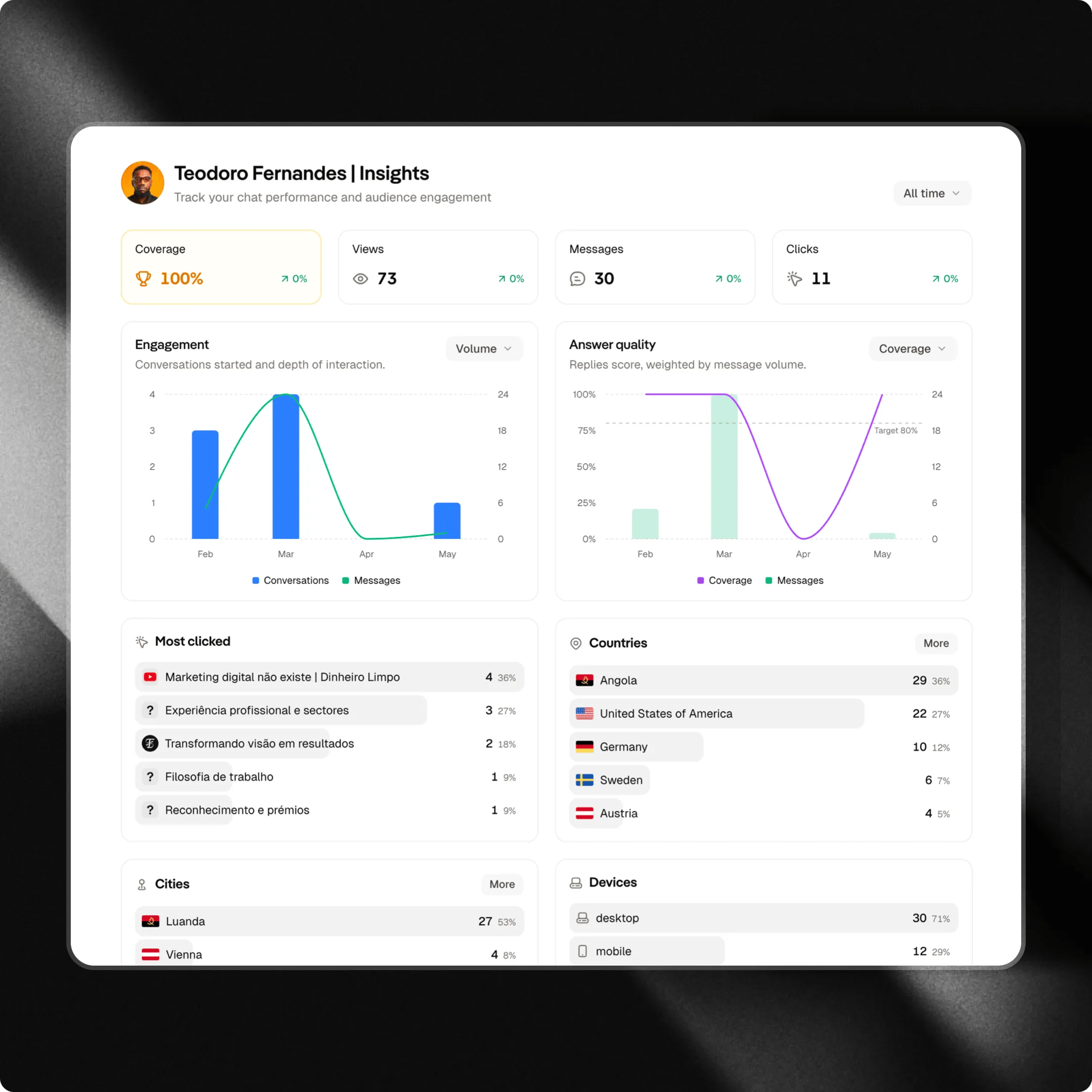 Analytics Attlas