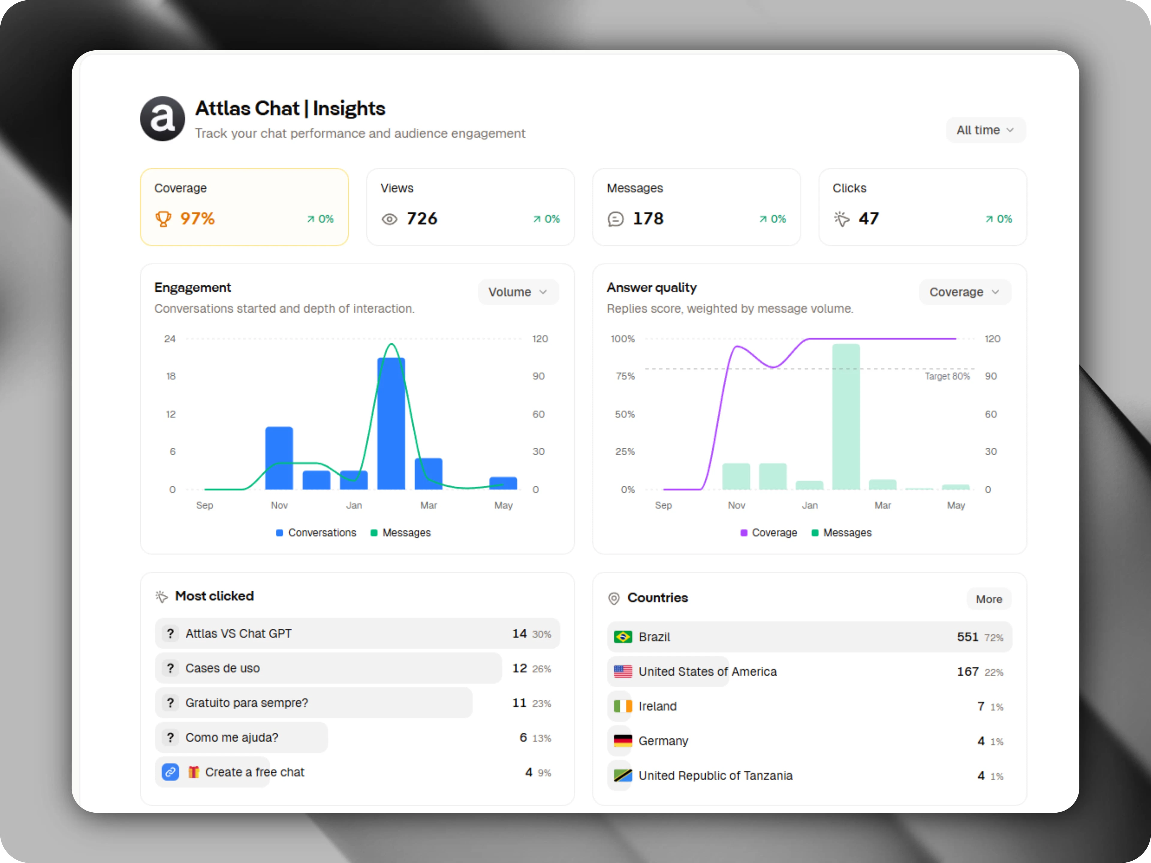 Analytics Attlas