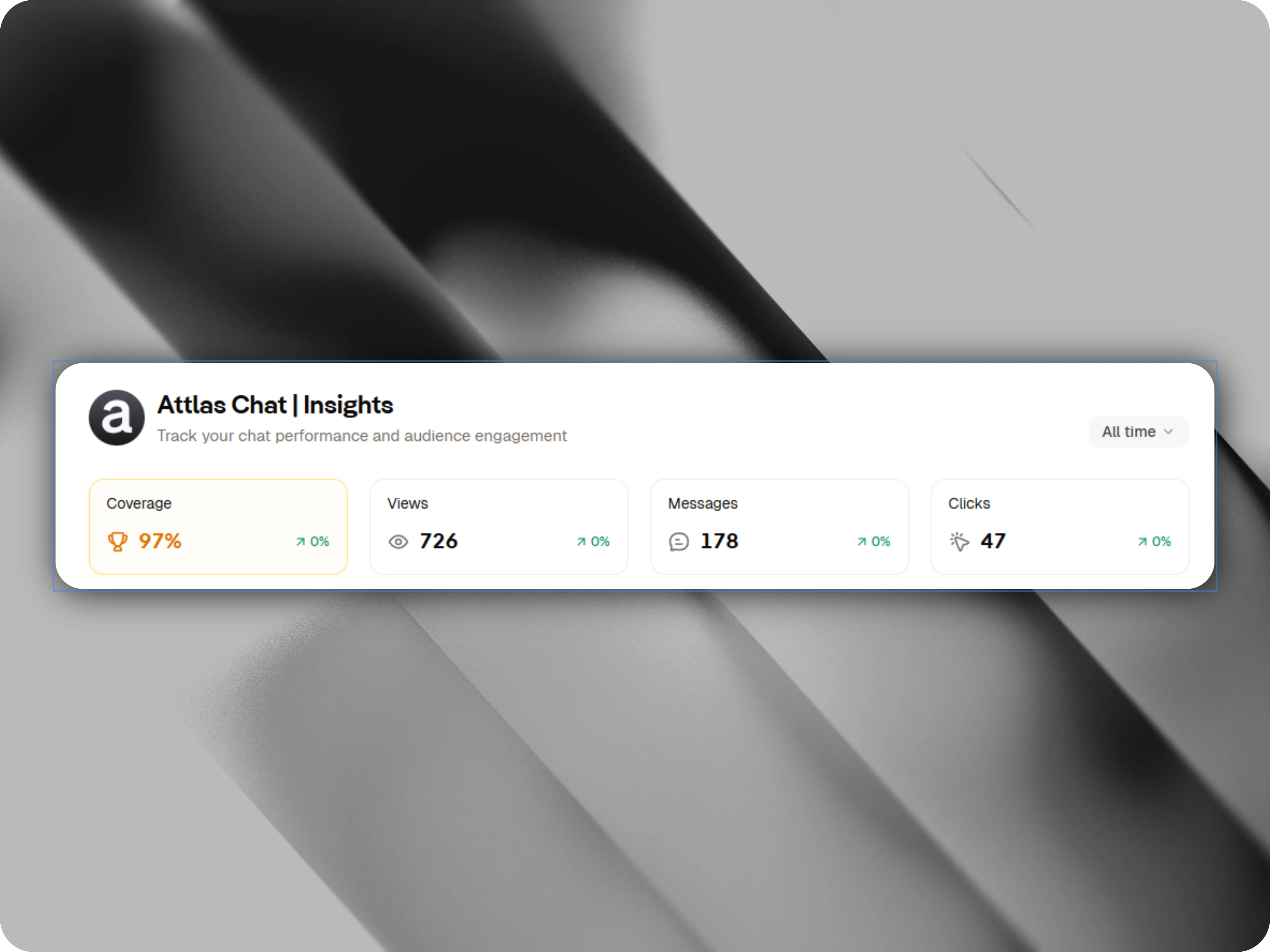 Attlas Analytics