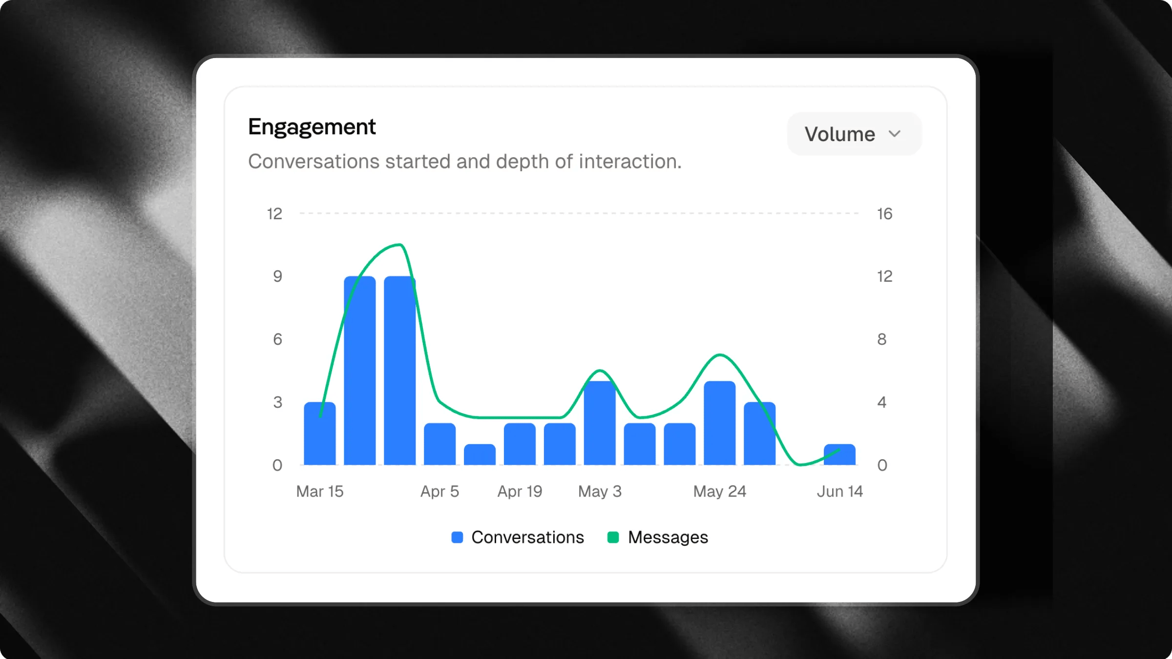 Volume