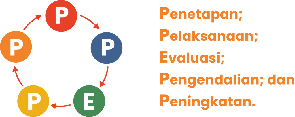 Ppepp