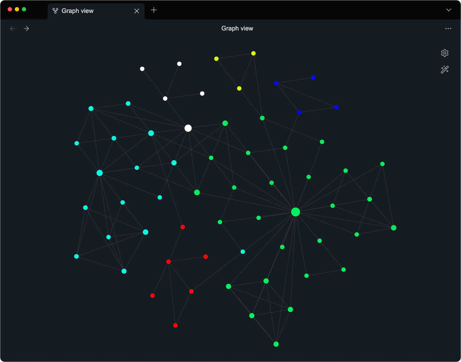 Graph view showing topic clusters