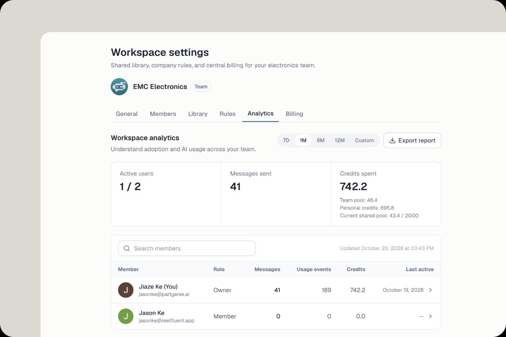 Workspace analytics：活躍用戶、消息數、積分消耗（團隊池與個人拆分）及成員用量表