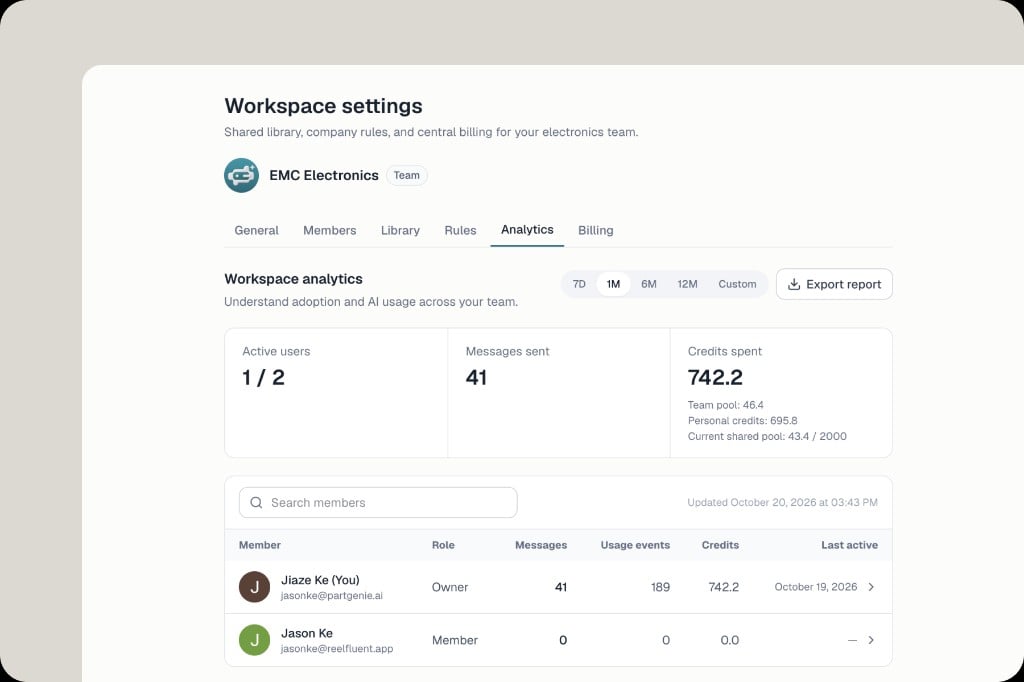 Workspace analytics:活躍用戶、消息數、積分消耗(團隊池與個人拆分)及成員用量表