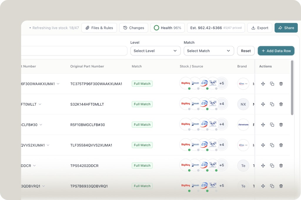 BOM toolbar showing Changes for engineering diff history, Health score, and estimated price range Est. $62.42 – $366