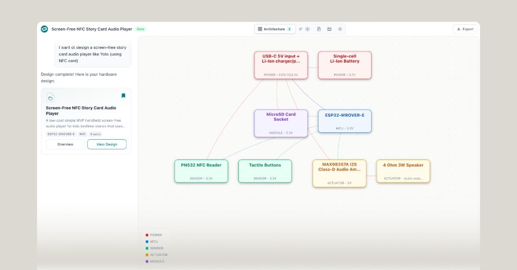 Design mode architecture diagram with BOM, technical solution, build guide, and reference image views