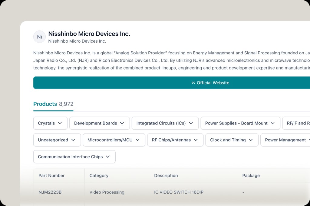 Manufacturer brand page with associated products, category filters, and product table