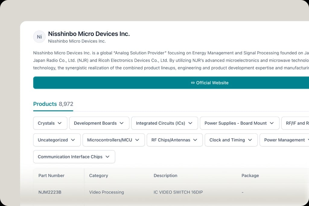 Manufacturer brand page with associated products, category filters, and product table