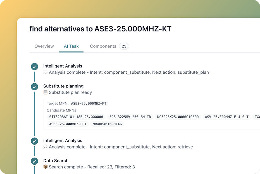 Smarter alternative component search: AI Task timeline for substitute planning and retrieval