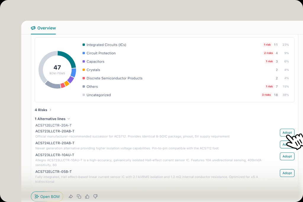 BOM overview with component distribution, risks, and Adopt buttons for alternative suggestions
