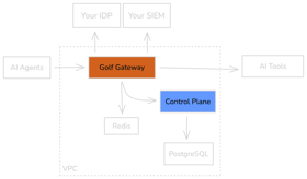 Self-hosted deployment: Gateway and Control Plane both in your VPC with PostgreSQL