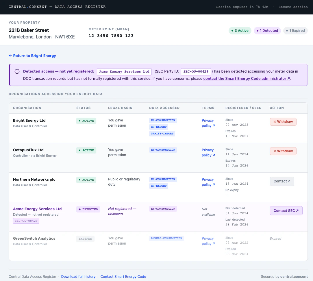 Customer Consent Portal mockup showing property address, MPAN, and access records table