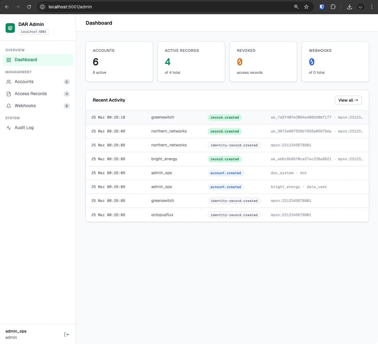 DAR Admin Dashboard
