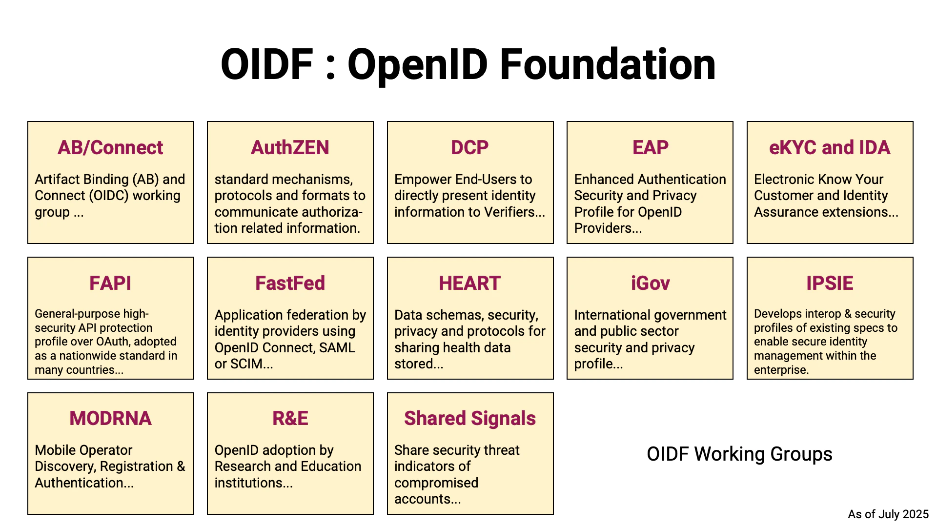 Oidf Working Groups