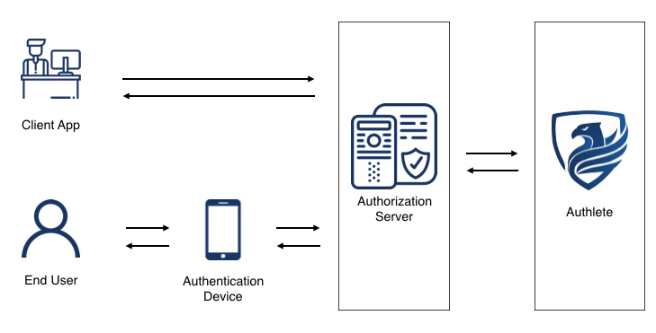 System Architecture