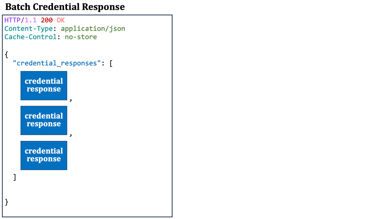Batch Credential Response 1