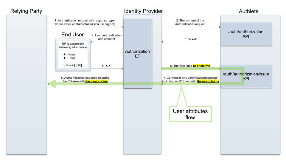 user-attributes-1