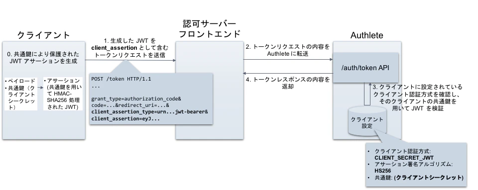 client-secret-jwt_ja
