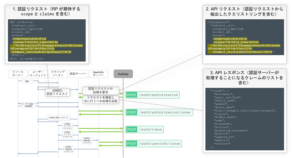 claims-in-id-token_ja
