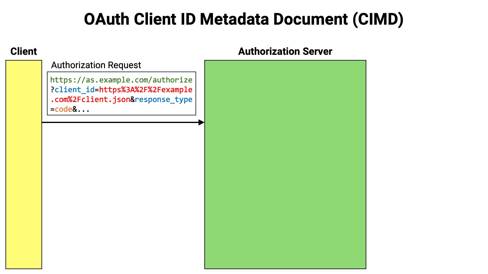 Cimd 0