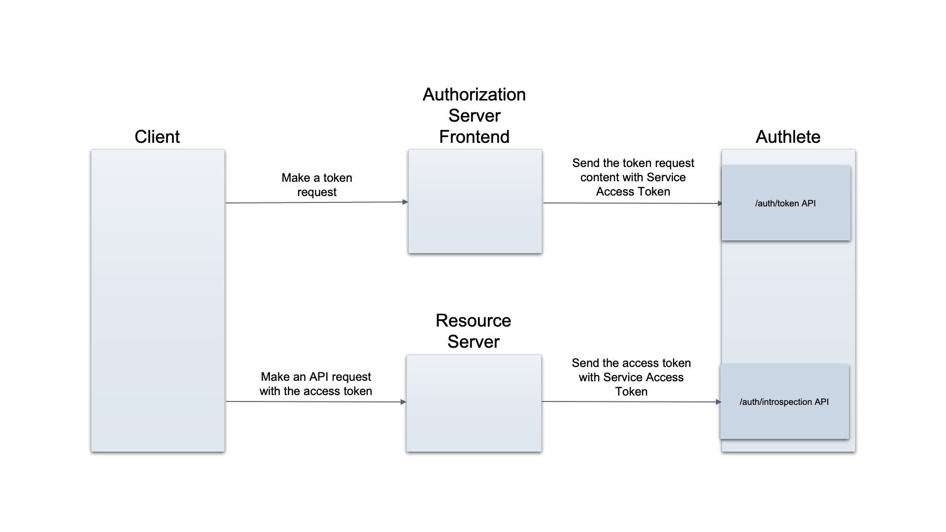 two-introspection-apis-1_en