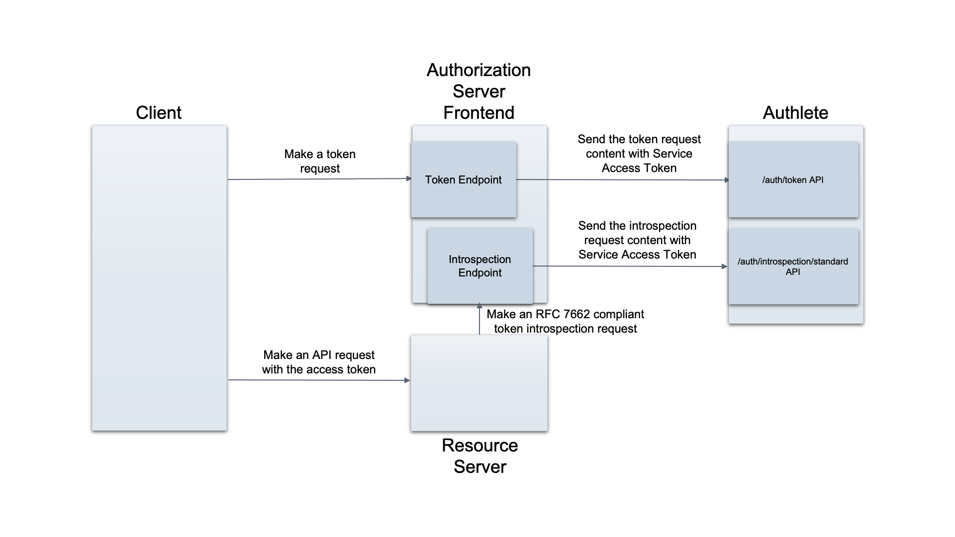 two-introspection-apis-3_en