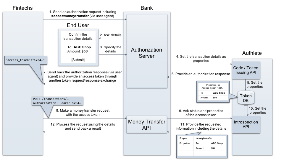 extra-properties-money-transfer