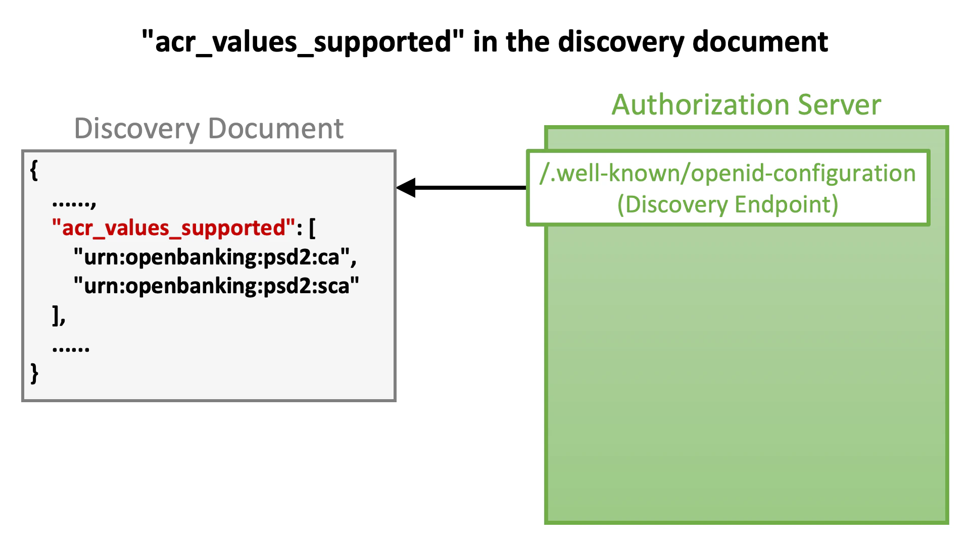 Acr Values Supported