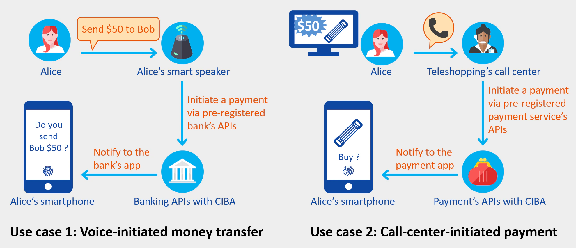 ciba use cases