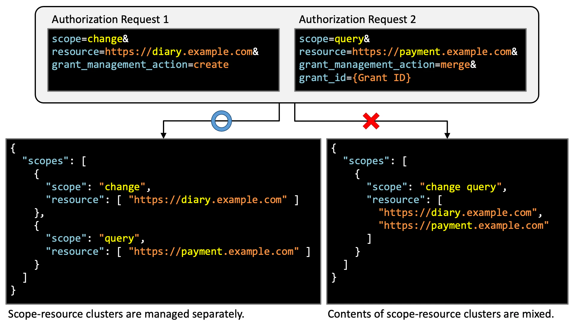 Scope Resource Cluster