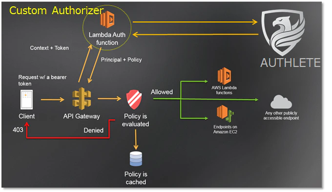 amazon-api-gateway_1