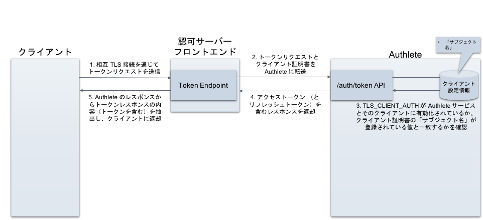 mtls-client-authentication_ja